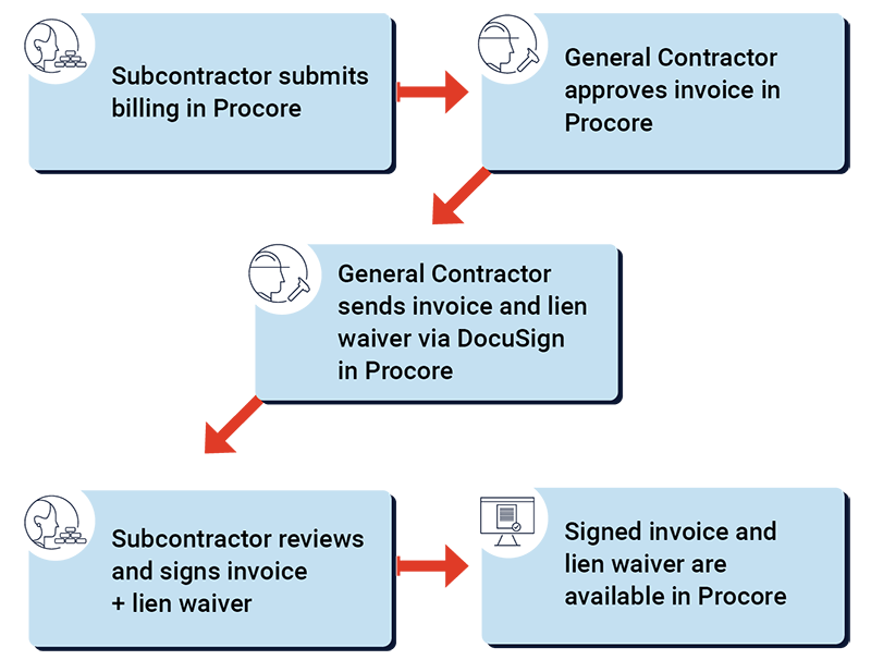 conditional-lien-waivers